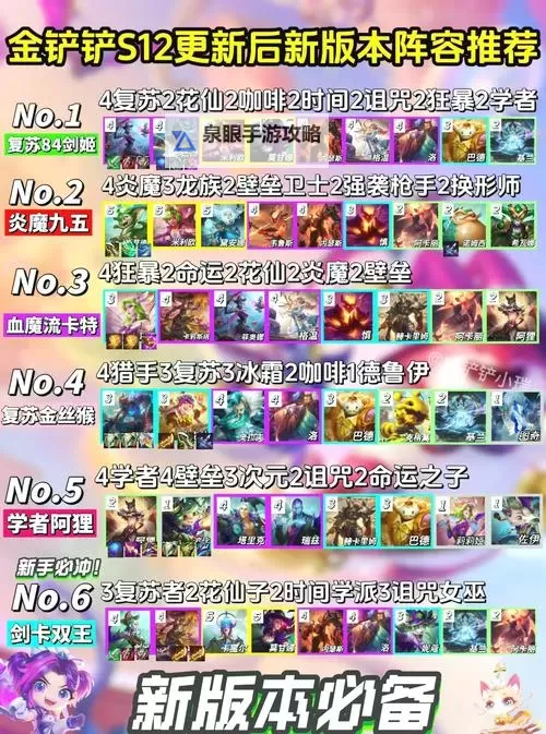 《刀塔霸业》地精术士流阵容及运营思路 地精术士流怎么玩图1