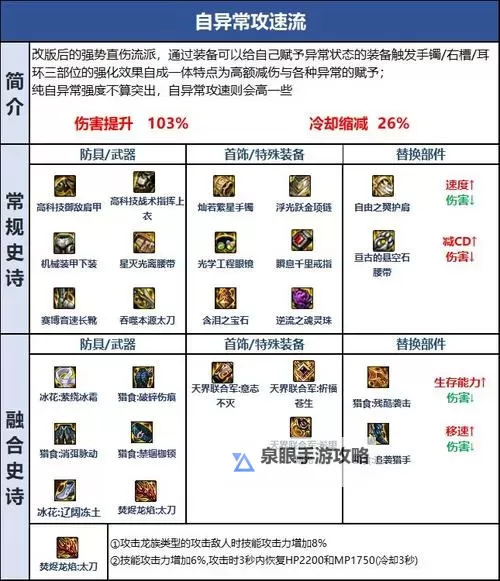 全面解析：DNF巴卡尔装备属性及其升级攻略图1