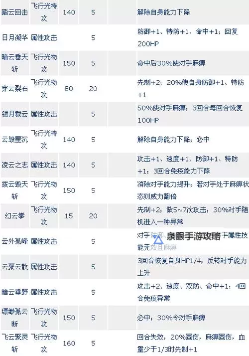 赛尔号休眠模式怎么解决:详细方法指南图1
