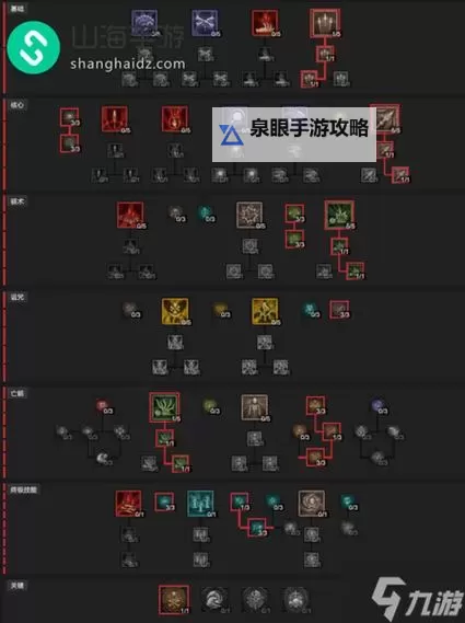 《暗黑破坏神4》骨矛死灵输出机制详解 骨矛流死灵提升伤害教学图1