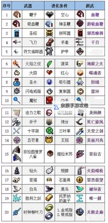 《吸血鬼幸存者》1.12版本全超武合成表图1