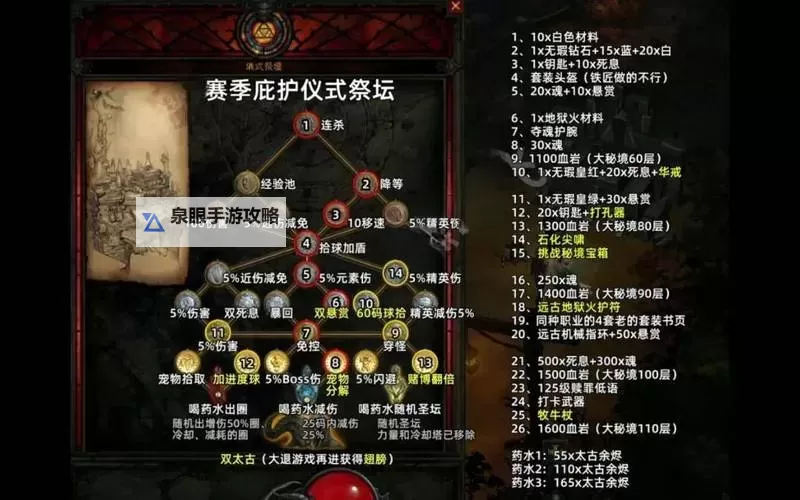 暗黑3装备分解还是卖掉:攻略与建议解析图1