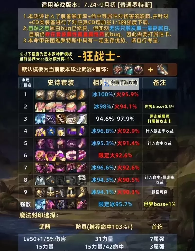 探寻轮回史诗强度:穿越时空的永恒之战图1