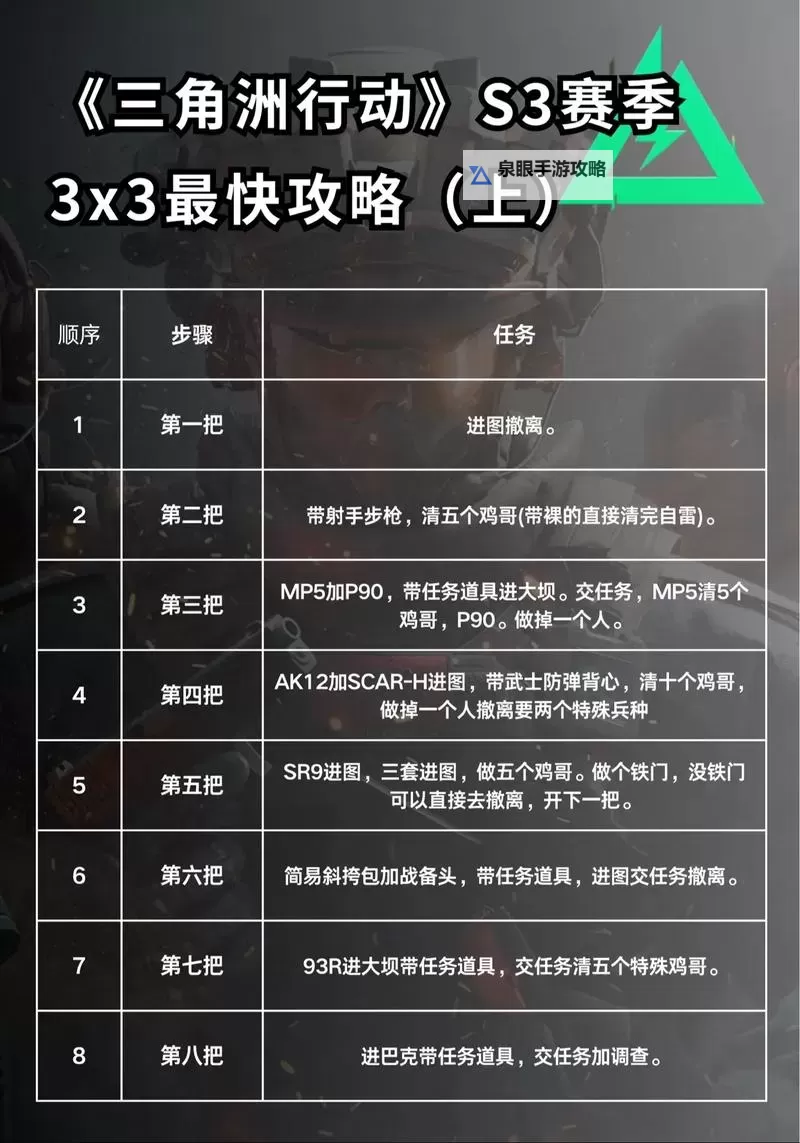 《三角洲行动》新手玩法攻略 新手怎么玩图1