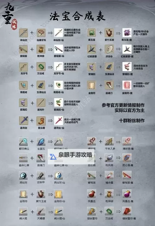 探秘法宝合成公式有哪些：全面解析与实用指南图2