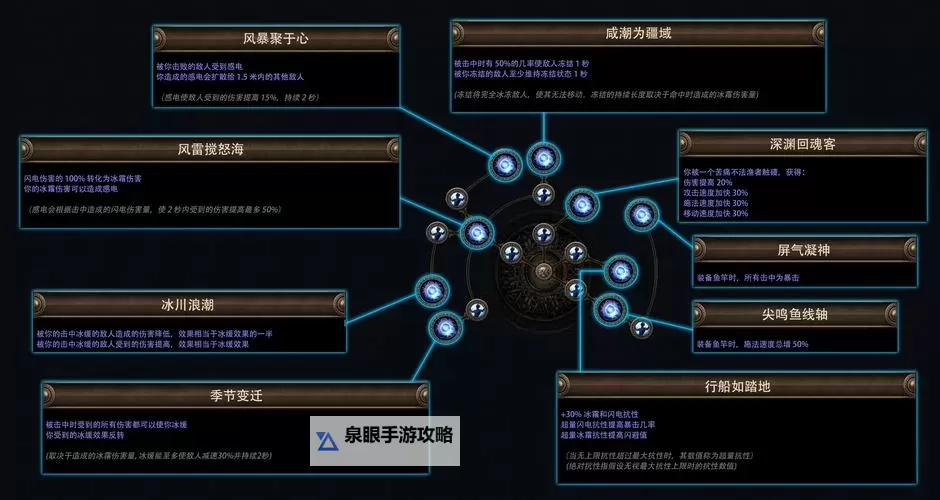 《黎明之塔》职业攻略：五大职业定位&特色介绍！图1