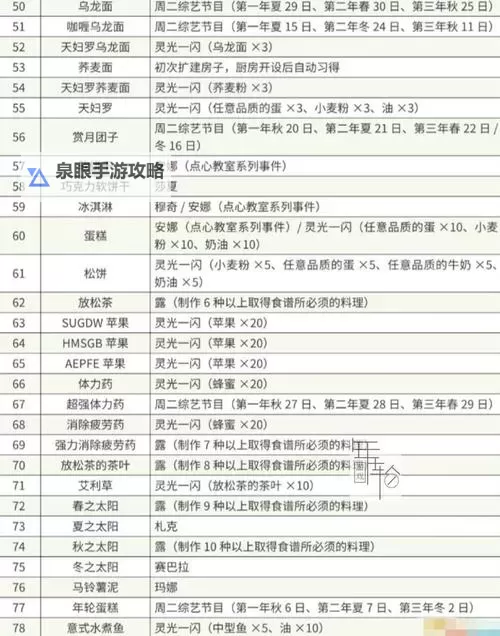 剑灵五色线哪里弄:获取方法全攻略图2