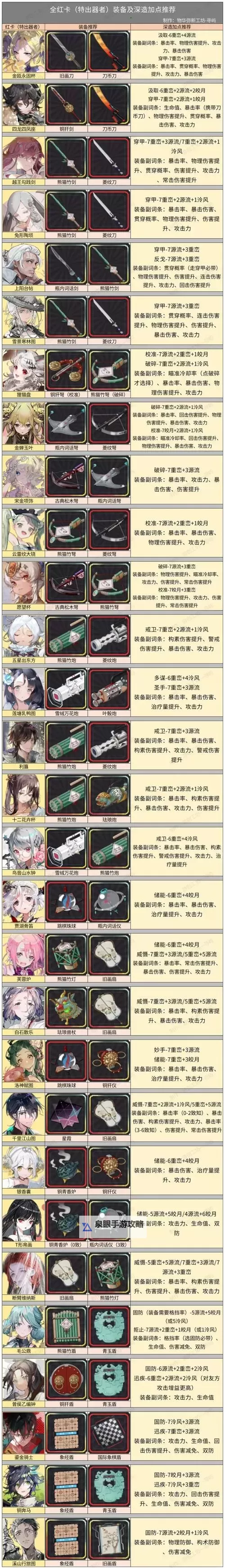 《深海星辰》资源攻略:船只、装备获取途径汇总!图1