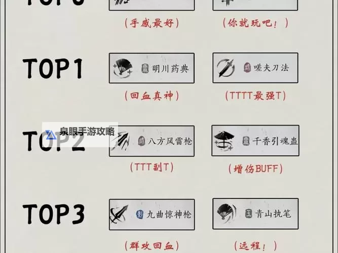 《燕云十六声》九剑枪装备刷取思路分享图1