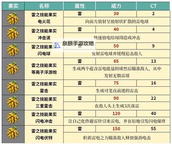 《幻兽帕鲁》光击阵技能果实获取方法 光击阵技能果实怎么获取图2