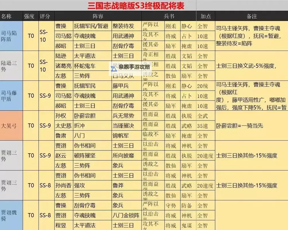 《三国志13》兵种熟练及相克一览 兵种克制关系图1
