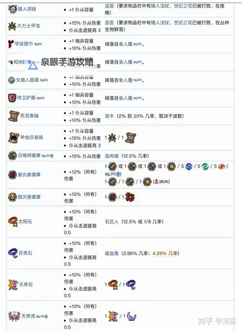 泰拉瑞亚召唤药剂全攻略：提升召唤装备的必备神器图1