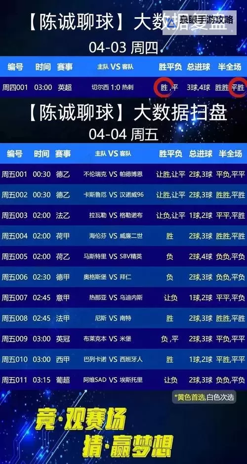 第一届石家庄电子足球超级联赛第二轮数据统计图1