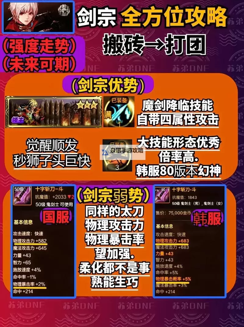 【攻略指南】2023年DNF韩服手游剑宗活动详解与奖励提升攻略图2