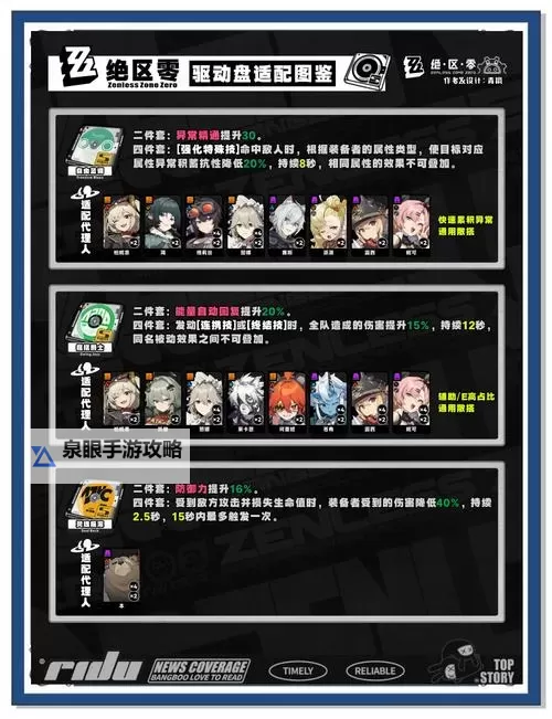 《绝区零》1.0驱动盘套装介绍及升级建议 驱动盘套装适配角色一览图2