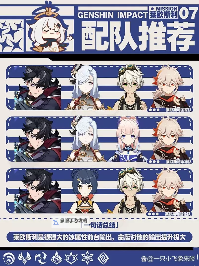 《原神》0命莱欧斯利融化队输出手法分享图1