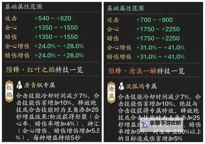 天涯明月刀手游神侠伙伴全攻略：最佳搭配与培养技巧图2