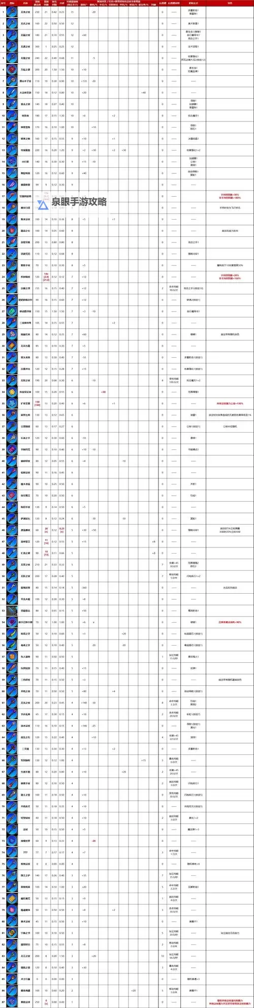 《魔法工艺》正式版内容一览 正式版更新内容说明图1
