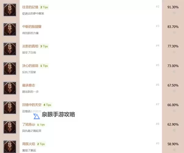 《最终幻想15》格拉迪欧拉斯DLC全道具位置 捡拾一切之人奖杯达成方法图1