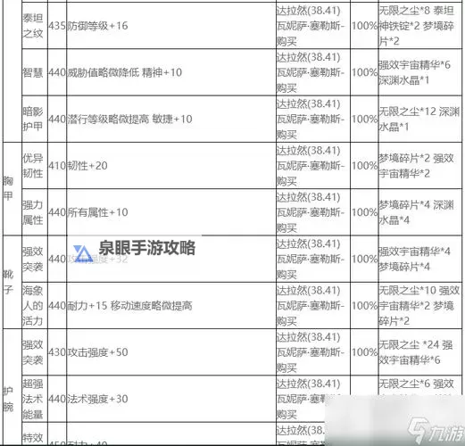 装备附魔找哪个npc：详细指南与推荐位置图1