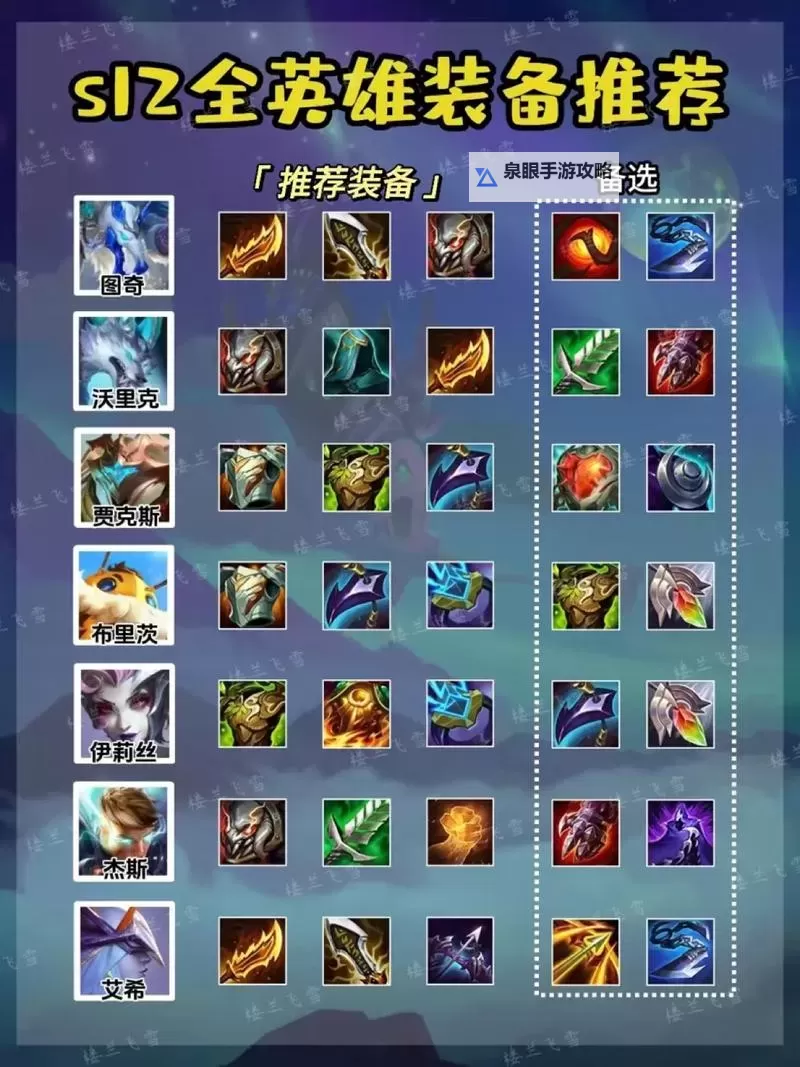 《刀塔霸业》英雄、装备及联盟强度排行榜 哪些英雄好用图1