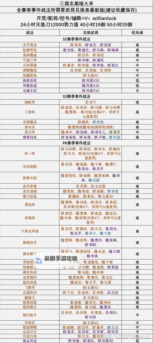 《三国志13》历史事件触发条件及注意事项 全事件触发时间图1
