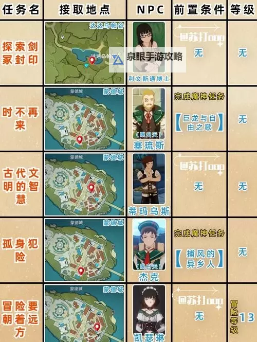 《原神》世界任务白夜国晨昏记图文攻略图2