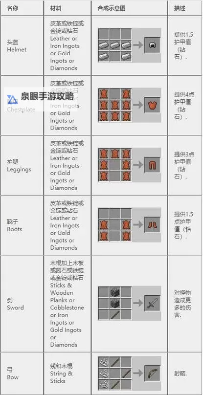 《我的世界》漏斗合成及使用方法图文详解 漏斗怎么用图2
