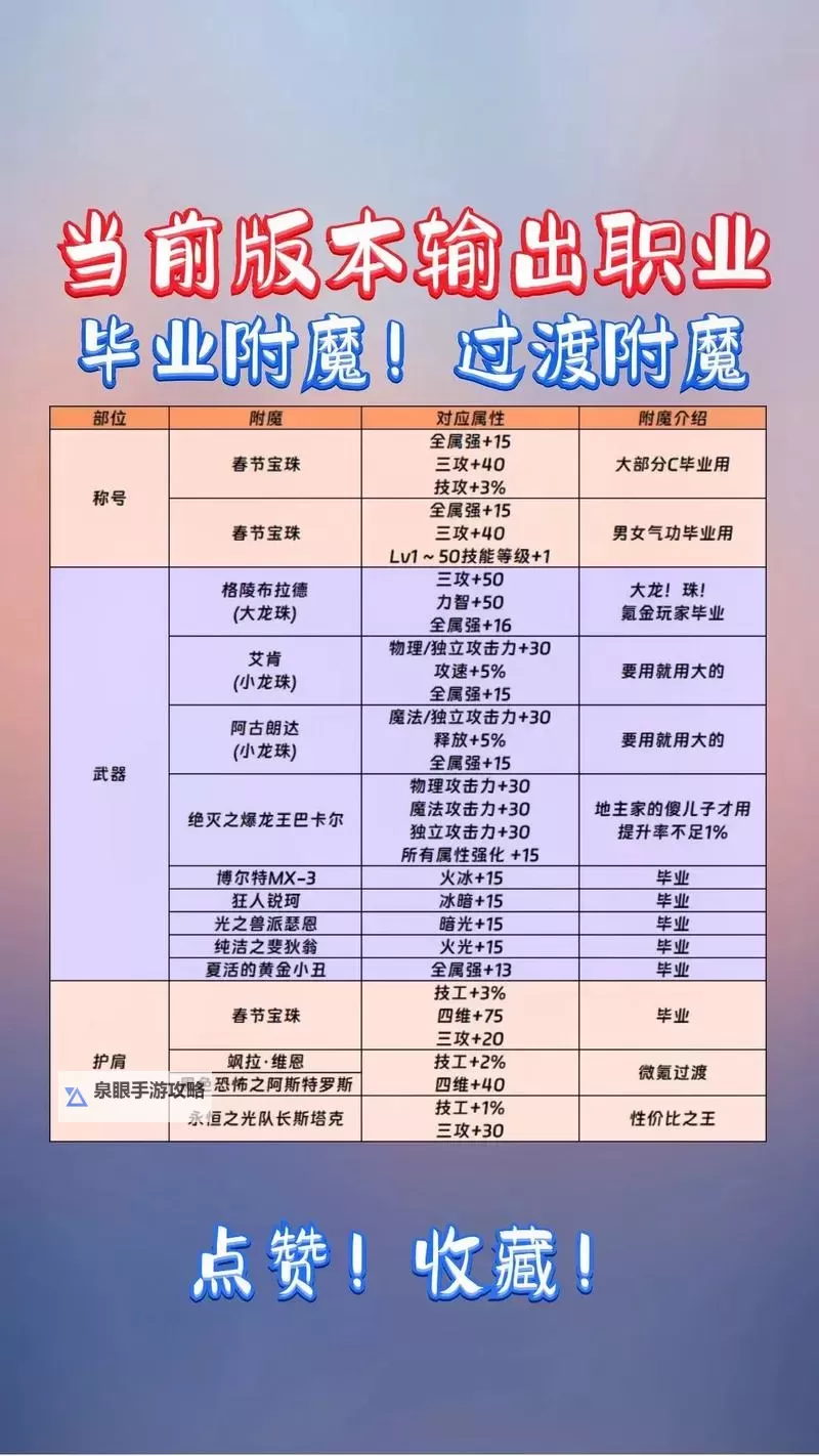 装备附魔找哪个npc：详细指南与推荐位置图2