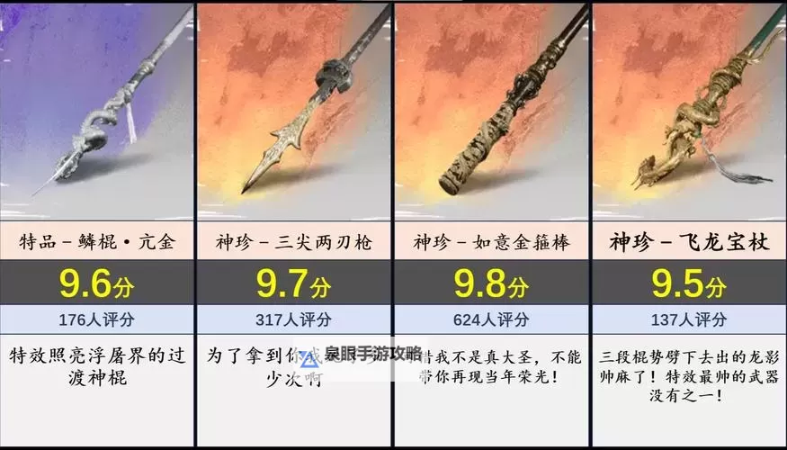 《黑神话悟空》全武器强度评析图1