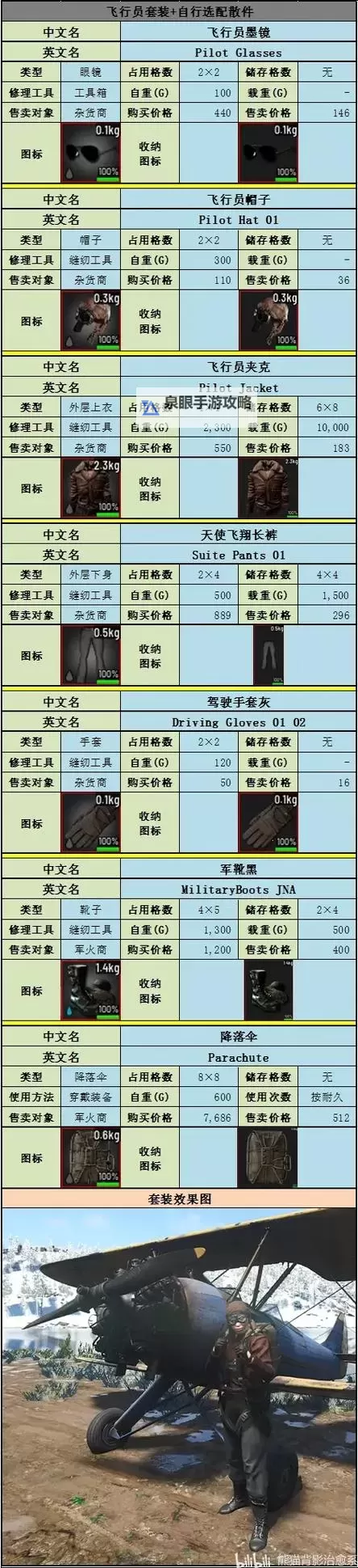 《人渣(SCUM)》武器大全 武器、近战武器制作方法介绍图1