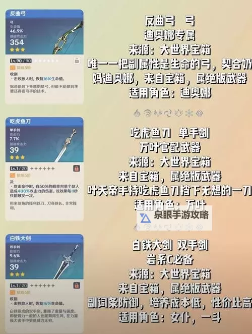 《原神》各三星武器强度评级与获取途径介绍图1