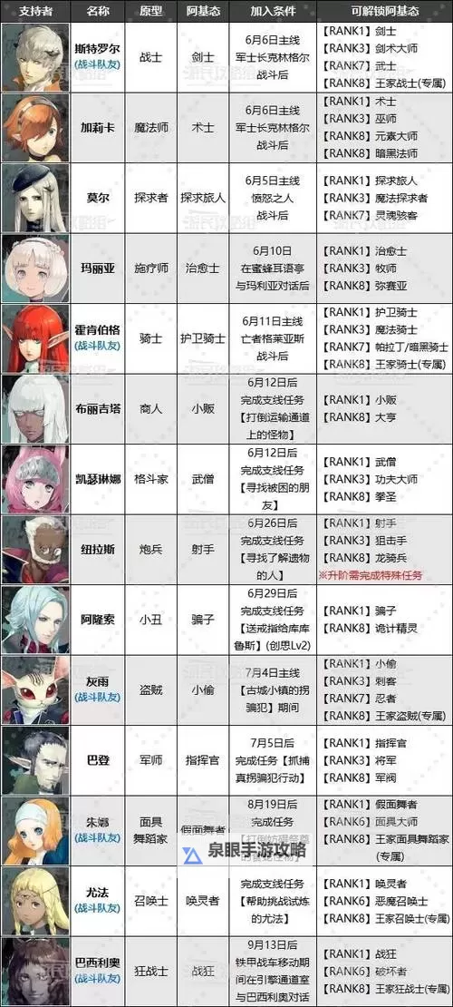 《暗喻幻想》食人洞穴敌人弱点及掉落物一览 食人洞穴敌人弱点是什么图2