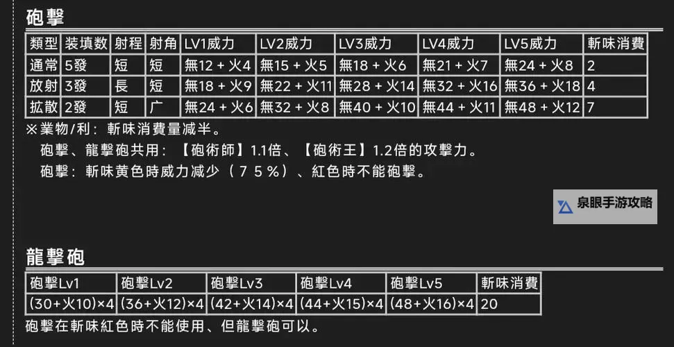 《怪物猎人X》近战武器伤害计算公式 怪物猎人X各武器动作倍率图2