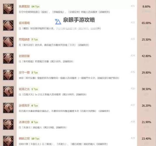 最终幻想零式HD 白金攻略 全奖杯达成图文攻略图1