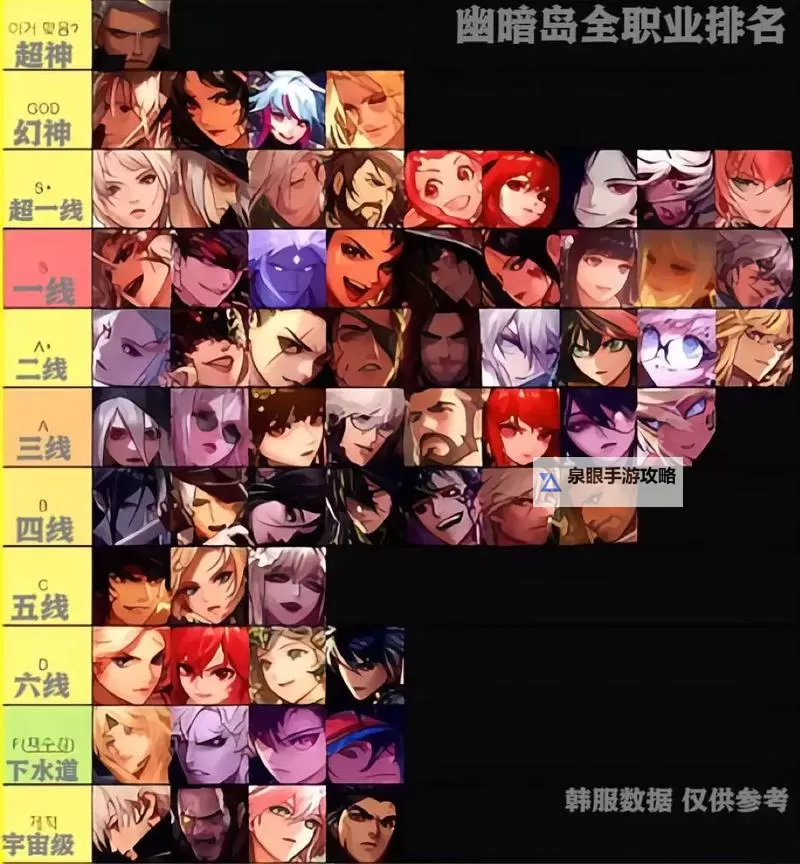 《地下城与勇士手游（DNF手游）》九大职业强度优缺点介绍图1