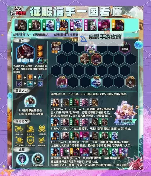 《修普诺斯》情报前瞻——游戏阵容推荐图2