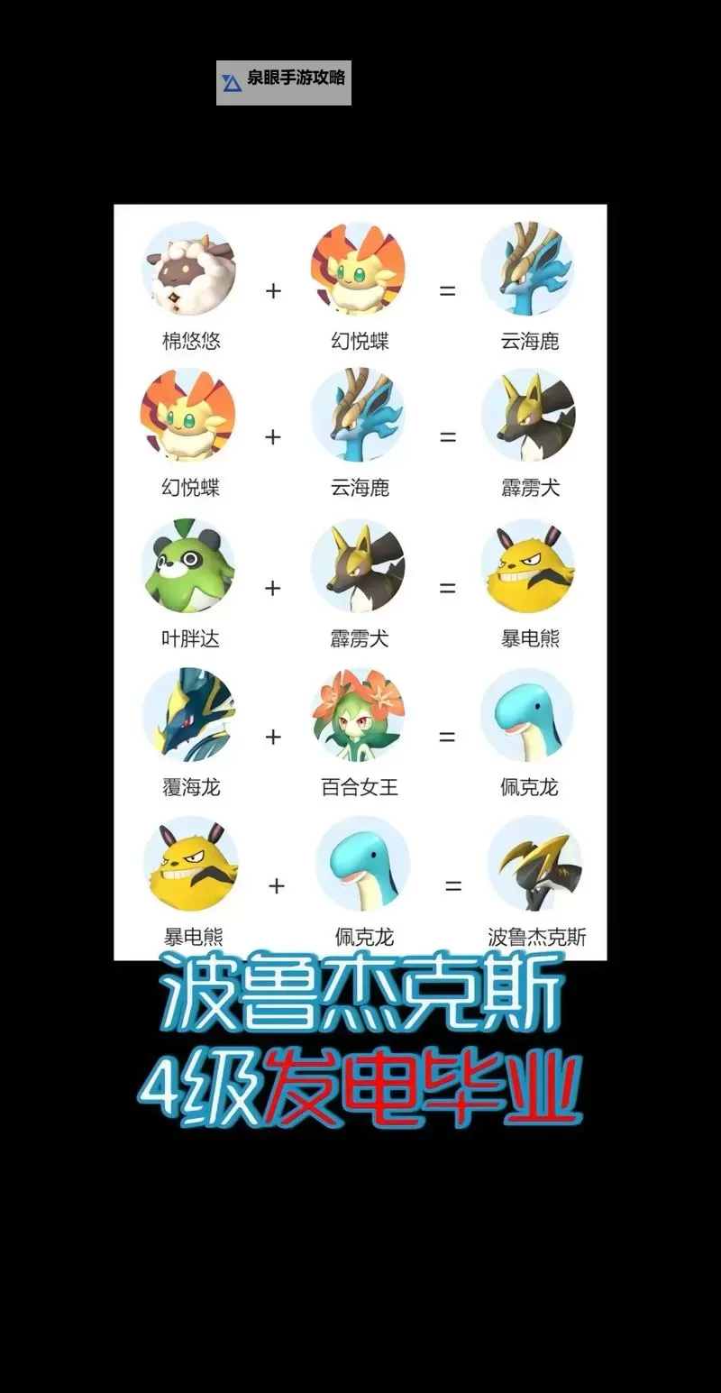 《幻兽帕鲁》七大属性最强帕鲁一览 七大属性克制关系图图2