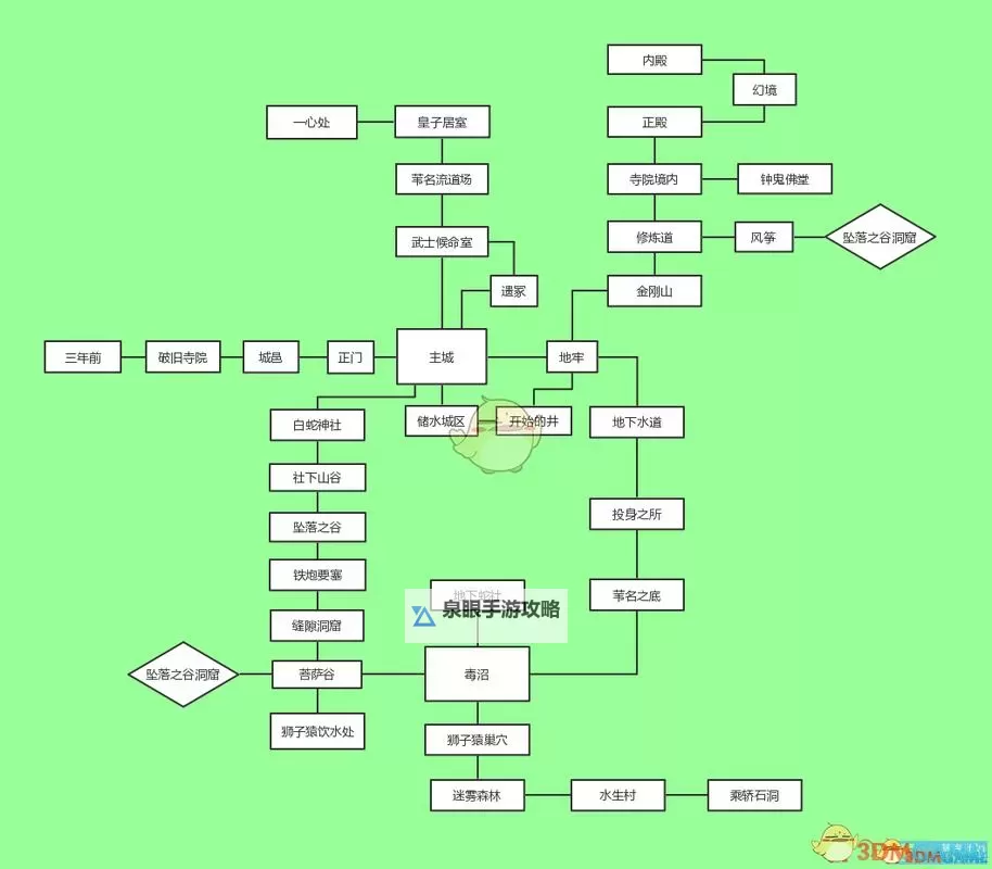 《只狼》完整大地图分享图2