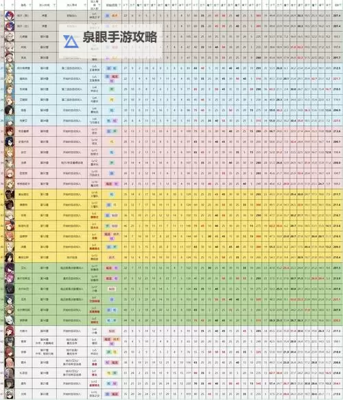 《火焰纹章结合(engage)》超难难度角色特性评析与转职推荐图1
