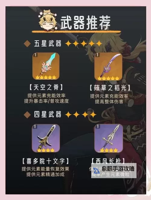 《原神》托马全方位养成攻略 托马应该怎么培养图1