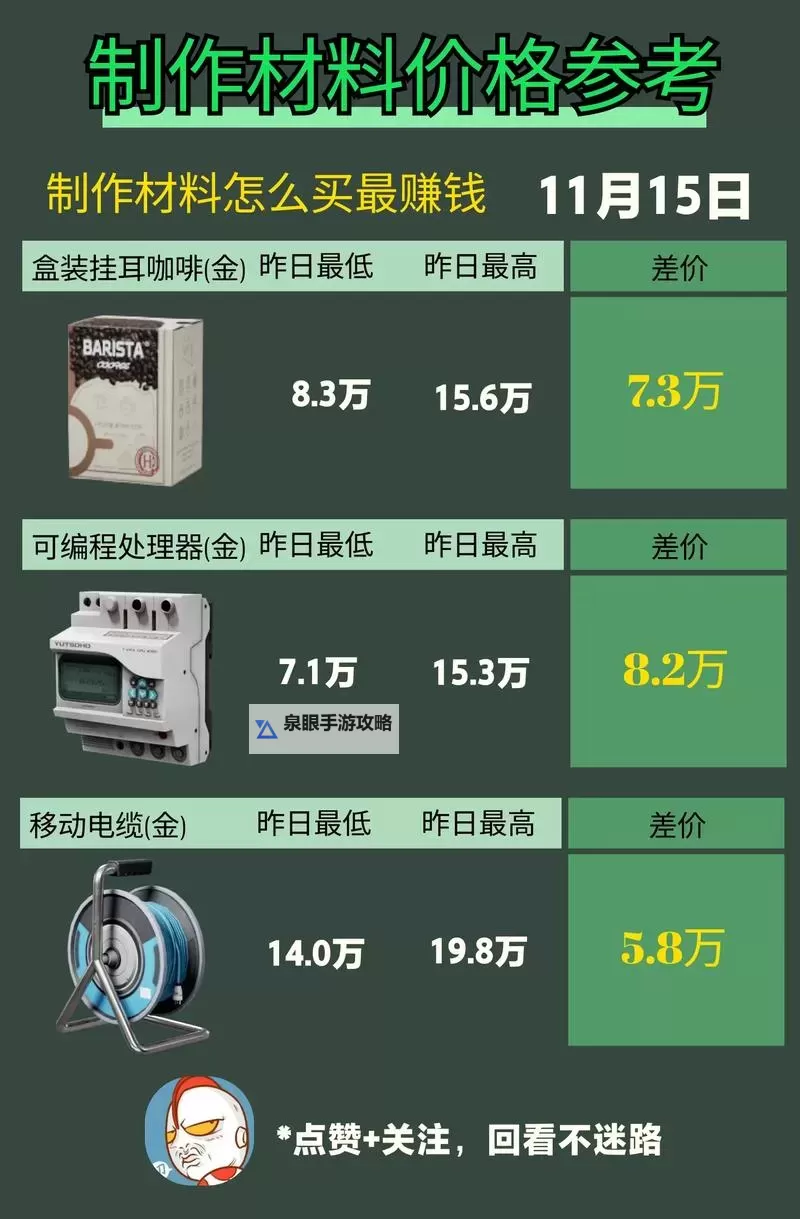 《三角洲行动》交易行使用技巧 交易行怎么使用图1