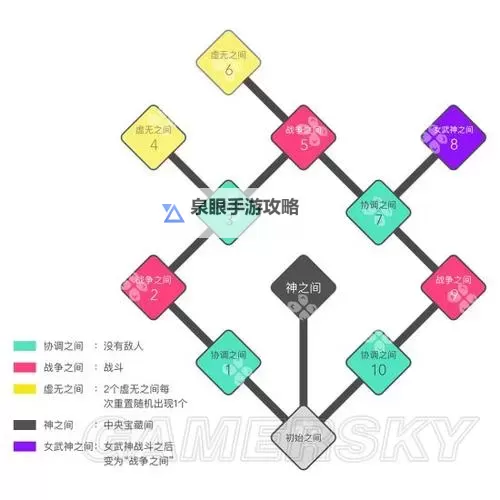 最终幻想零式HD 白金攻略 全奖杯达成图文攻略图2