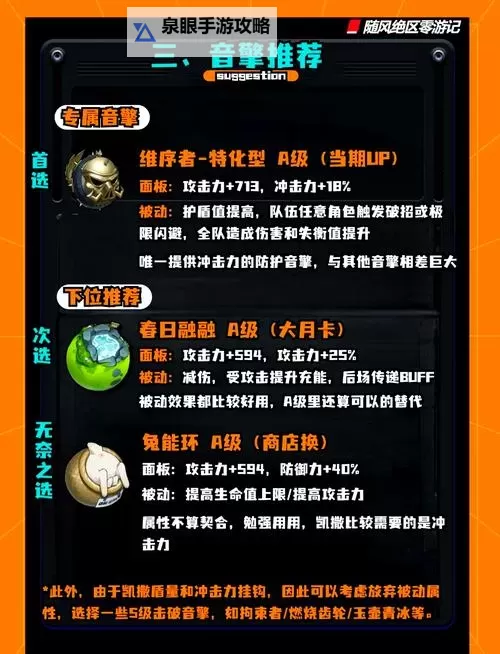 《绝区零》凯撒队伍搭配攻略图1