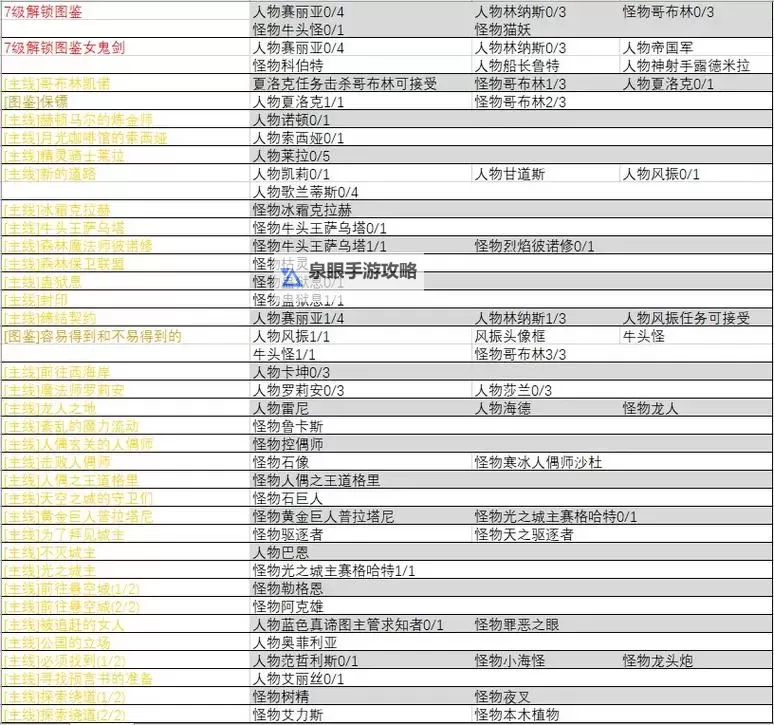《地下城与勇士起源》游戏战斗系统设置攻略 DNF手游游戏设置攻略图1