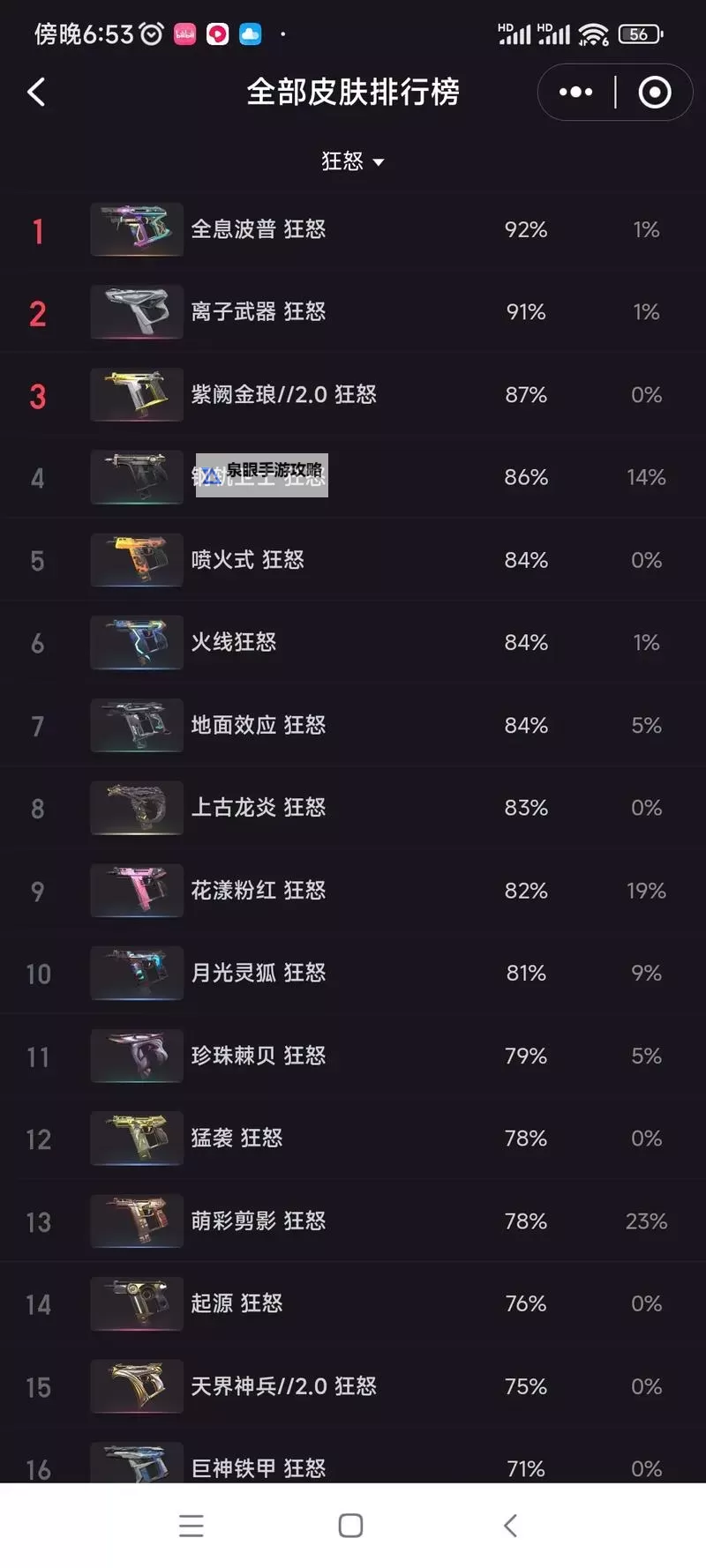 《无畏契约》11月14日外网皮肤排名图1