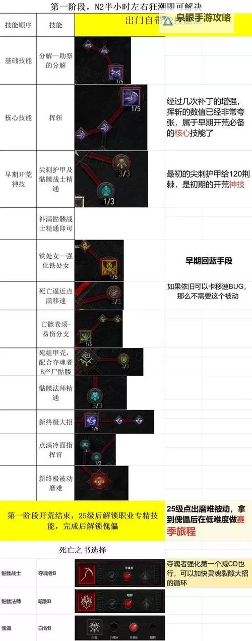 《暗黑破坏神4》第一赛季死灵暗影凋零暴击流BD讲解图1