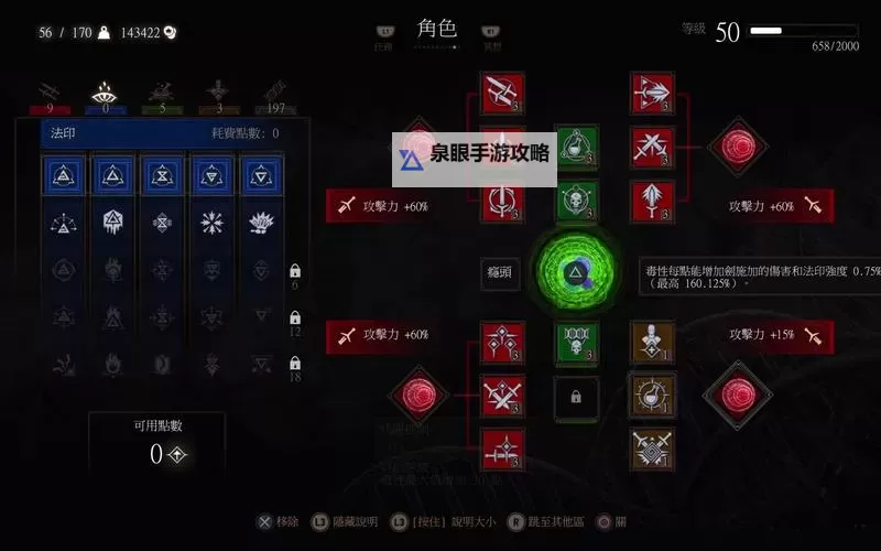 《巫师3》次世代版瘾头猫加点全攻略 瘾头猫怎么加点图1