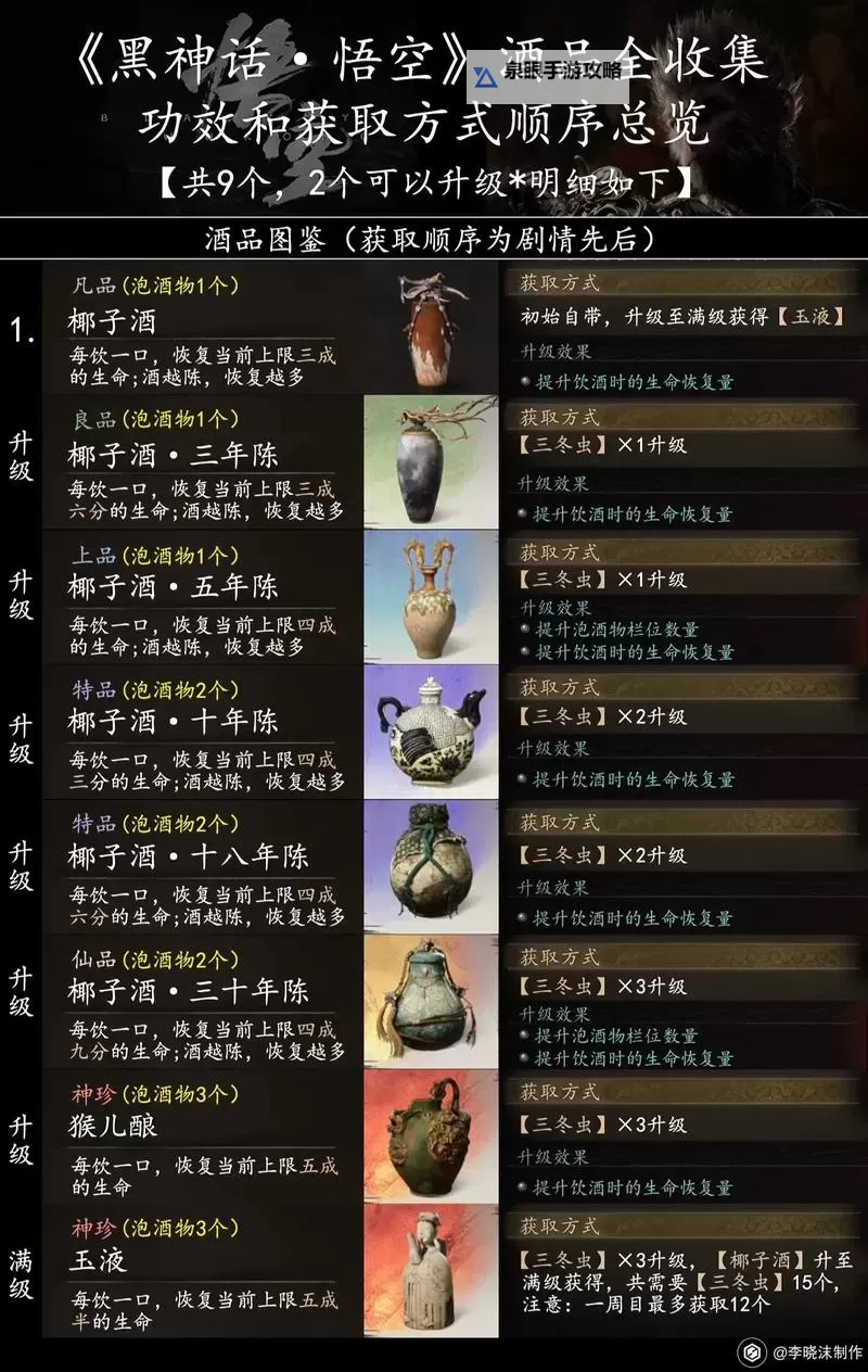 《黑神话悟空》全丹方获取方式一览图1