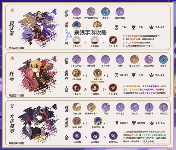 《原神》3.8版本全角色配队推荐及特点介绍图1